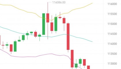 比特币行情走势图(比特币最新走势图k线)