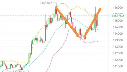 比特币行情实时走势图(比特币行情实时走势图今年)