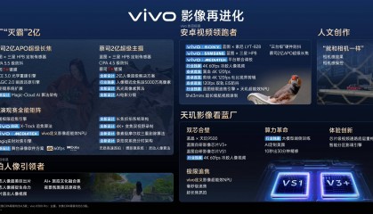 从HPB到LYT-828，vivo X300 Pro双传感器定制之路