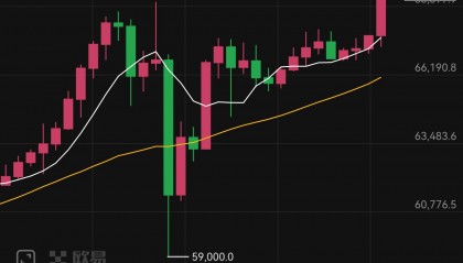 比特币价格走势(比特币价格走势美元)