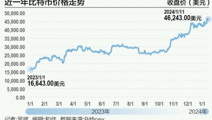比特币价格今日的价格(比特币价格今日的价格 美元和人民币)
