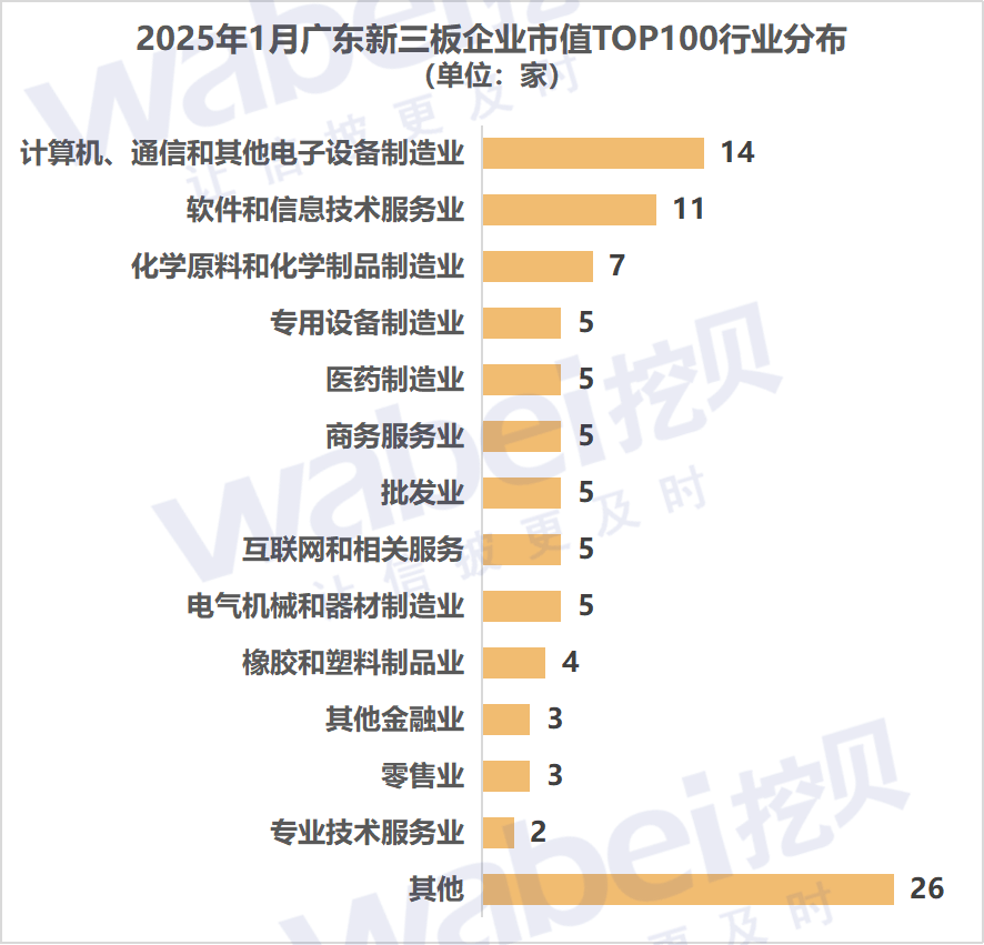2025年1月广东新三板企业市值TOP100：21家企业冲击北交所