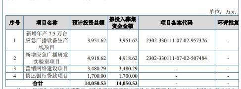 图南电子终止北交所IPO注册 原拟募1.4亿财通证券保荐