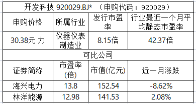 北交所打新信息分享—今日北交所新股，开发科技920029！