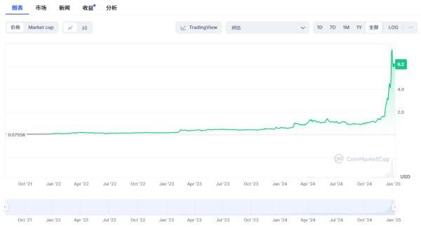解析 Bitget 平台币 BGB 投资机会与价格走势，年内或见 31.66美元