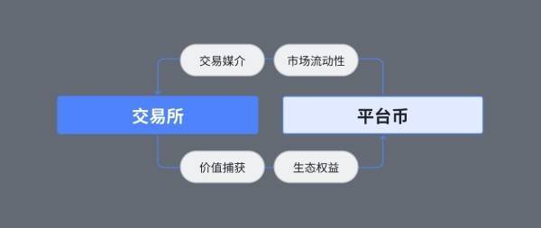 解析 Bitget 平台币 BGB 投资机会与价格走势，年内或见 31.66美元