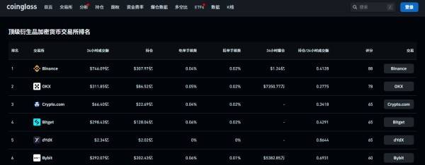 解析 Bitget 平台币 BGB 投资机会与价格走势，年内或见 31.66美元