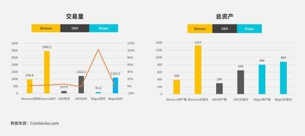 解析 Bitget 平台币 BGB 投资机会与价格走势，年内或见 31.66美元