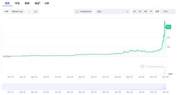BGB逆势上扬，Bitget平台币投资机会几何？年内或冲击31.66美元