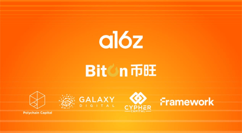 币旺平台获得A16Z领投2000万美元融资，Polychain Capital等机构跟投