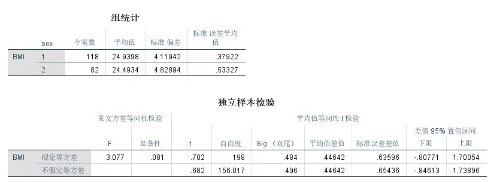秒杀R语言与SPSS！全网最全面的t检验工具就是它！