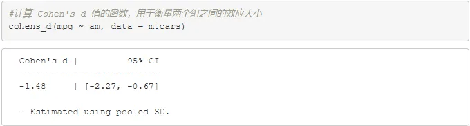 秒杀R语言与SPSS！全网最全面的t检验工具就是它！