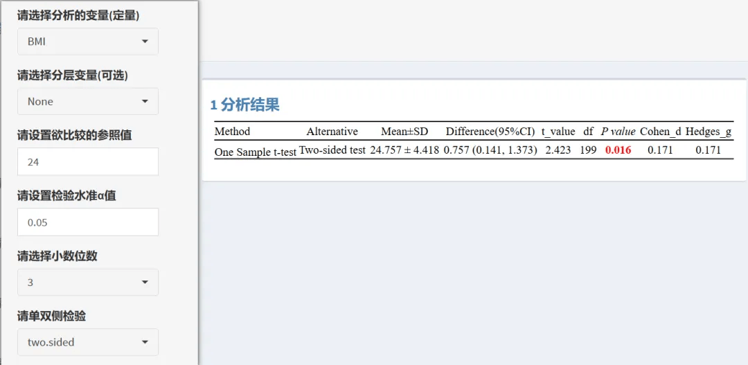 秒杀R语言与SPSS！全网最全面的t检验工具就是它！