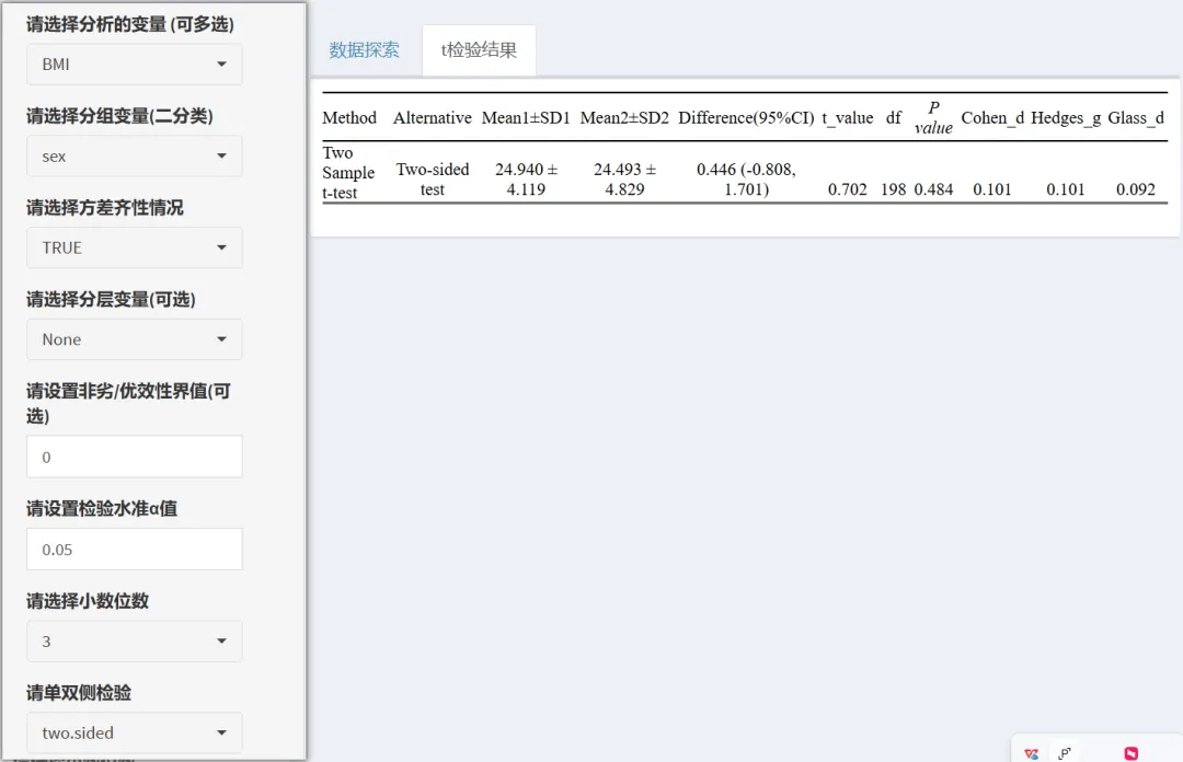 秒杀R语言与SPSS！全网最全面的t检验工具就是它！