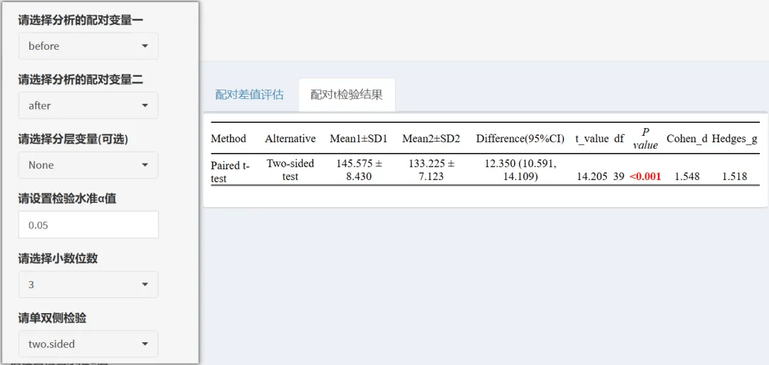 秒杀R语言与SPSS！全网最全面的t检验工具就是它！
