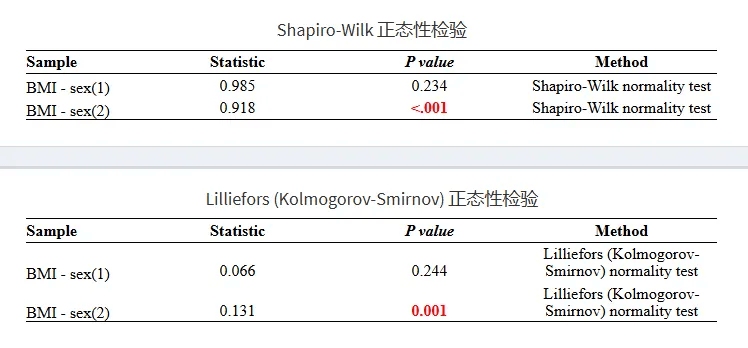 秒杀R语言与SPSS！全网最全面的t检验工具就是它！