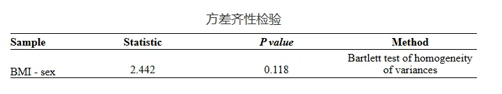 秒杀R语言与SPSS！全网最全面的t检验工具就是它！