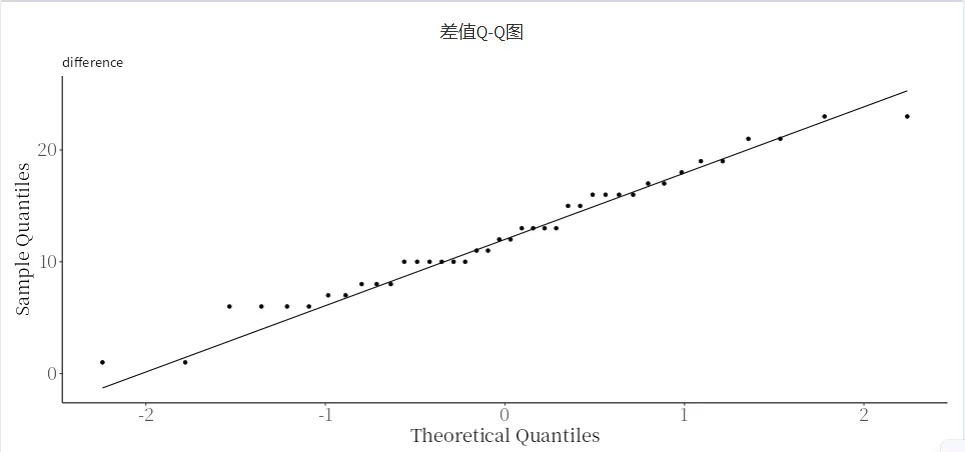 秒杀R语言与SPSS！全网最全面的t检验工具就是它！
