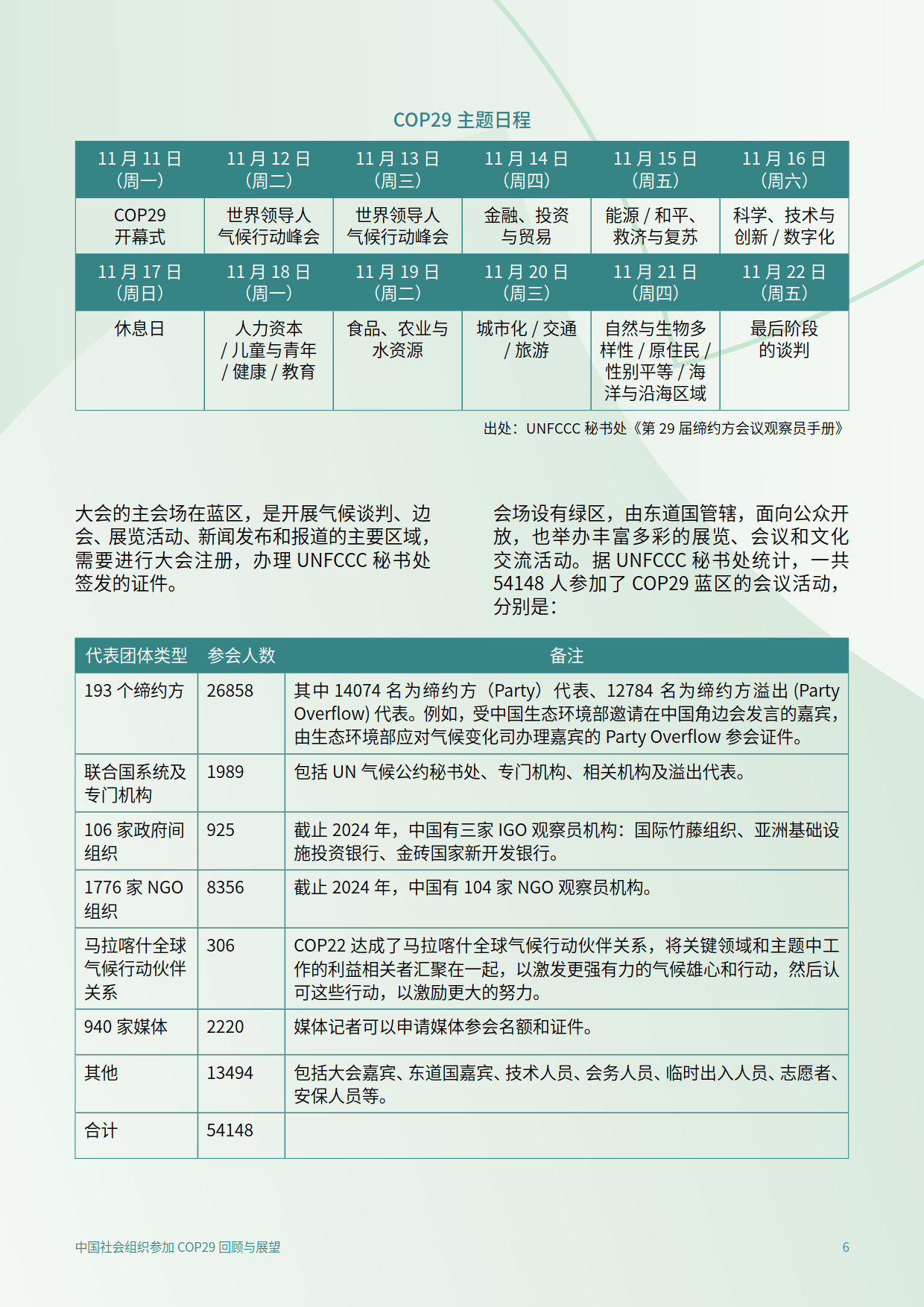 2025年中国社会组织参加COP29回顾与展望报告-C Team&amp;CEGA