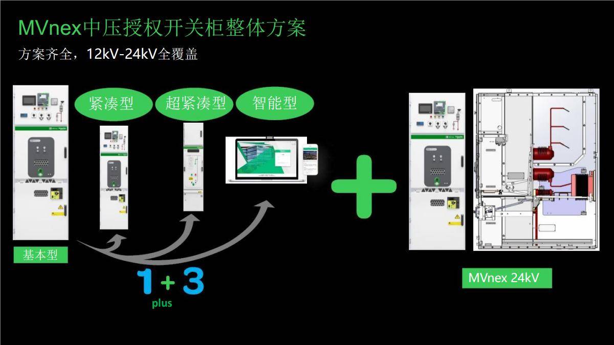 施耐德中高压授权柜MVnex的ATEX认证是针对哪些特殊环境的？