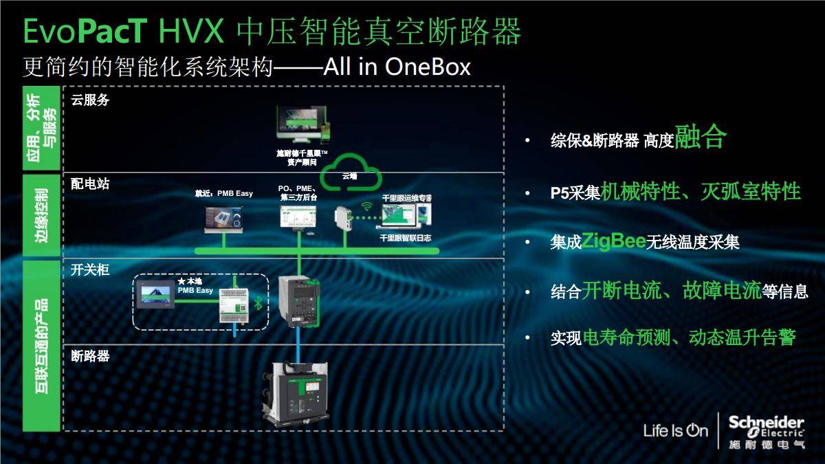 施耐德中高压授权柜MVnex的ATEX认证是针对哪些特殊环境的？