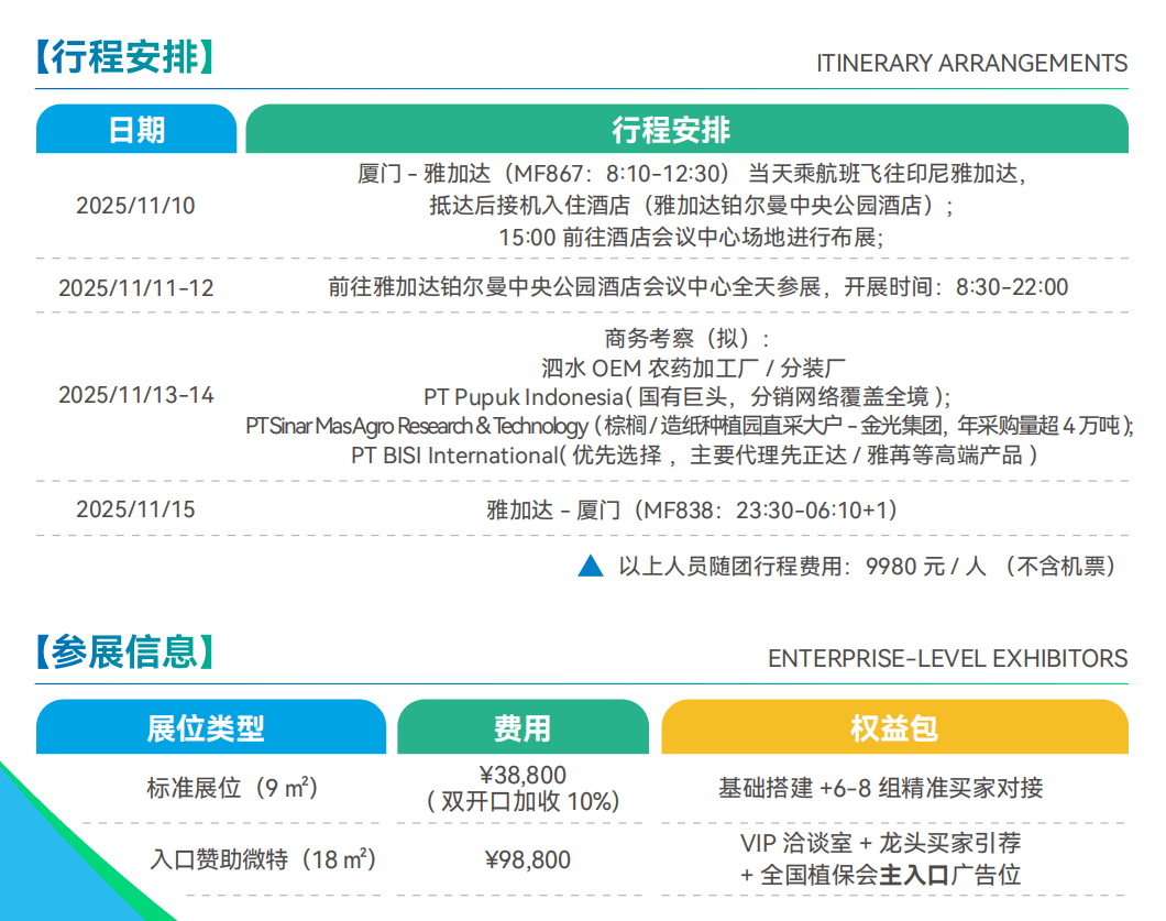 扬帆印尼！凤凰农资节·印尼植保会全球首发，汇聚 1200 + 经销商共探商机