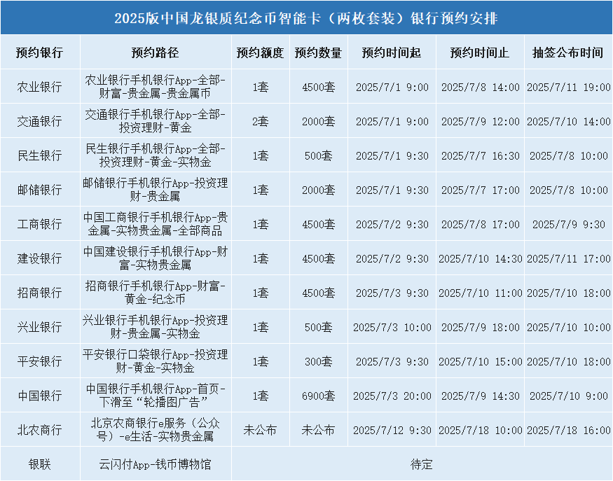 10元中国龙币，暴跌！