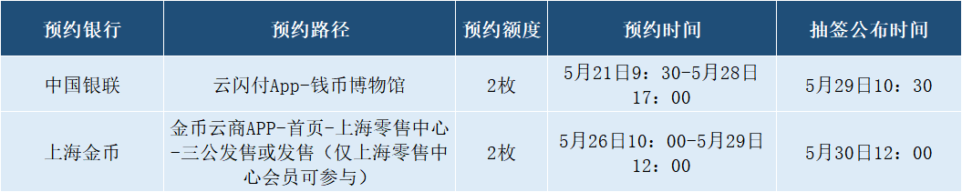 中国龙币，雪崩！