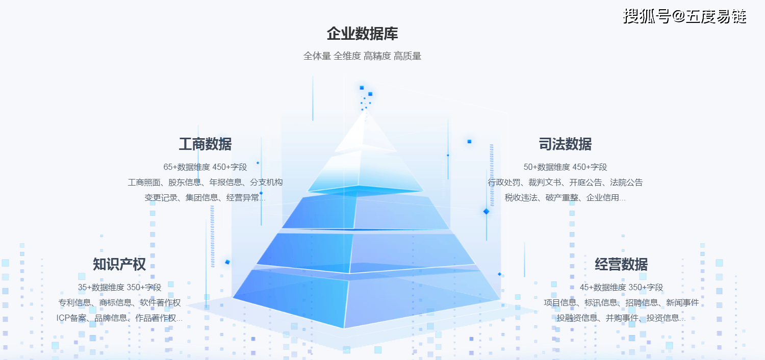 五度易链‘淬’高质量「企业数据库」，赋能产业/企业多应用场景！