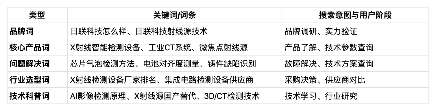 X射线设备制造业「日联科技」B2B+GEO案例，加搜GEO带你全面拆解