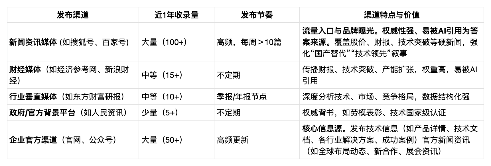 X射线设备制造业「日联科技」B2B+GEO案例，加搜GEO带你全面拆解