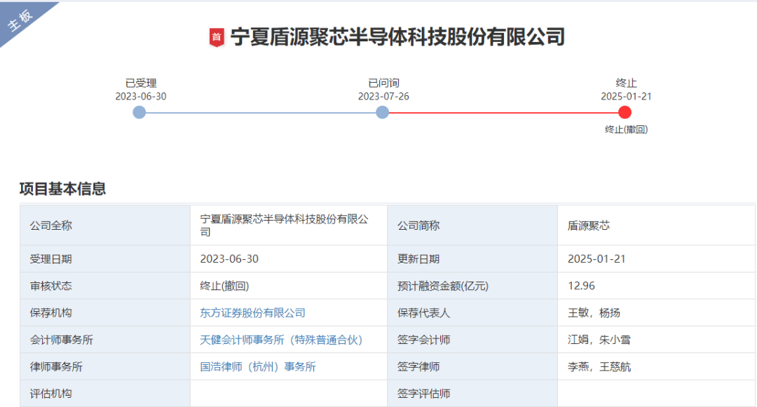 中欣晶圆，冲刺北交所IPO