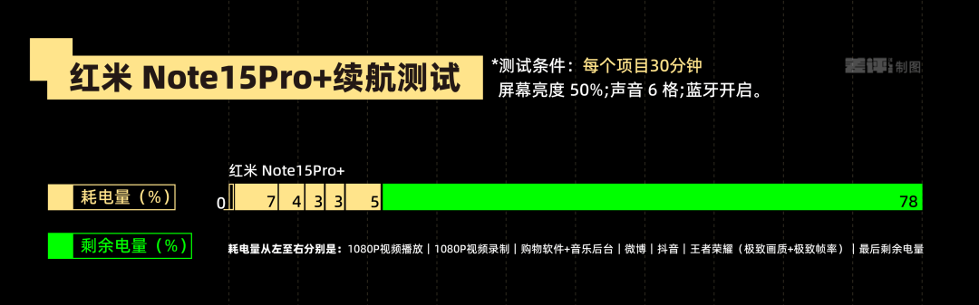 不追求极致性能的红米，还是好红米吗？