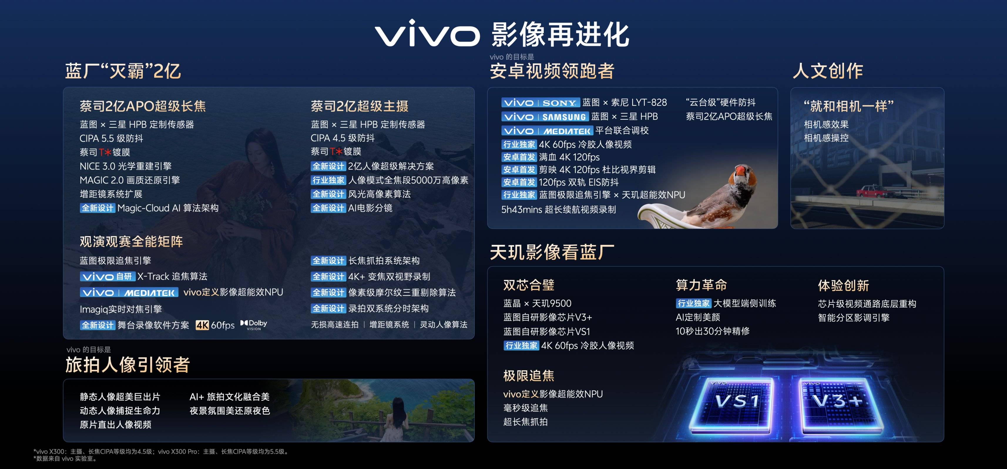 从HPB到LYT-828,vivo X300 Pro双传感器定制之路