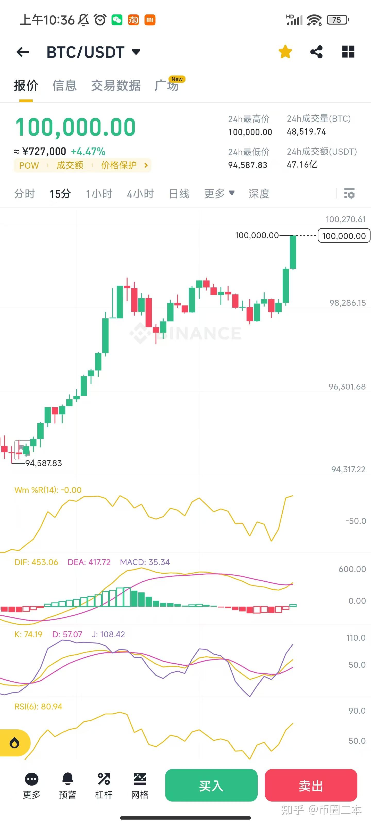比特币减半(比特币减半是什么意思呀)