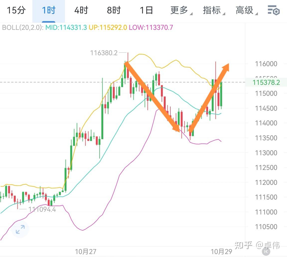 比特币行情实时走势图(比特币行情实时走势图今年) 比特币行情实时走势图(比特币行情实时走势图今年)
