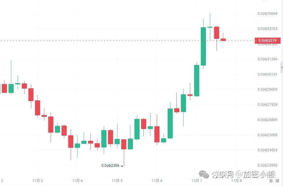 比特币行情走势图(比特币最新走势图k线) 比特币行情走势图(比特币最新走势图k线)