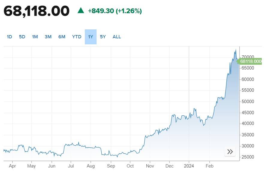 比特币行情实时走势图(比特币行情实时走势图怎么看) 比特币行情实时走势图(比特币行情实时走势图怎么看)