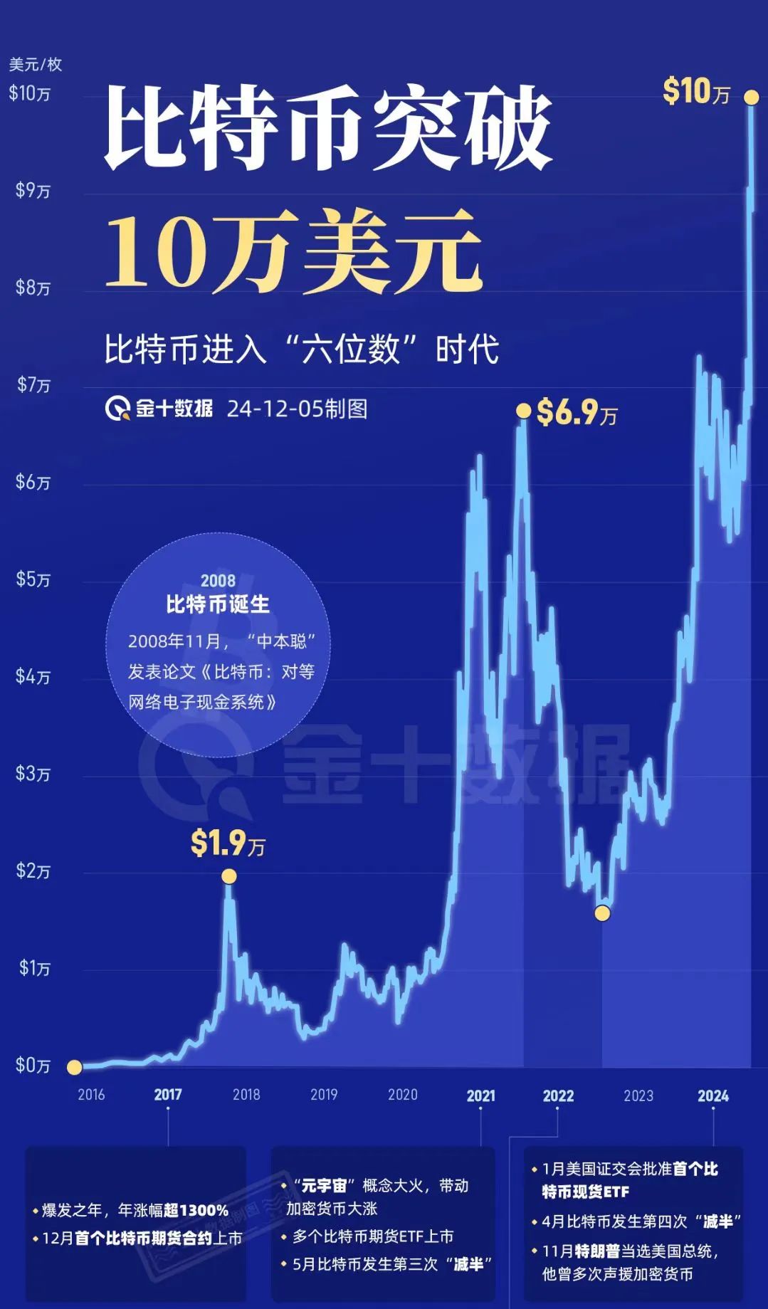 比特币跌破8000美元(比特币跌破8000美元是真的吗)