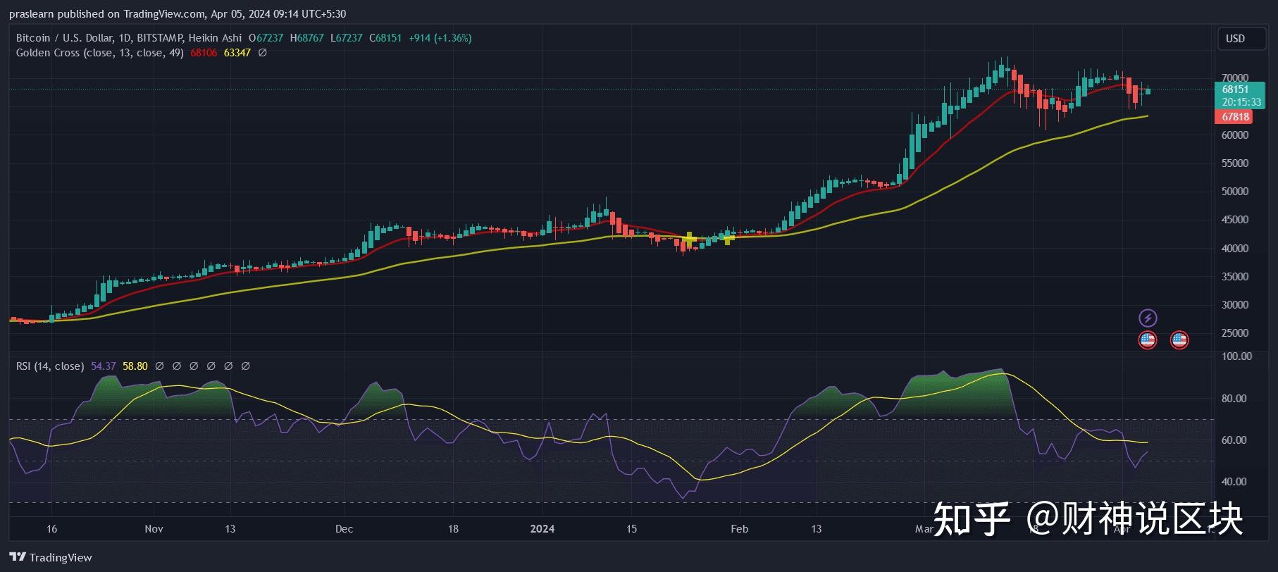 比特币减半(比特币减半时间表) 比特币减半(比特币减半时间表)