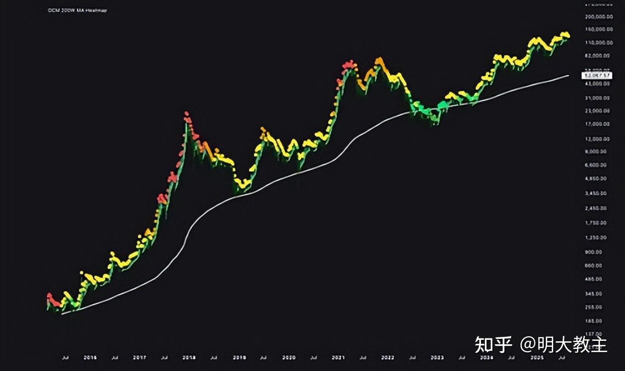 比特币减半(比特币减半时间表) 比特币减半(比特币减半时间表)
